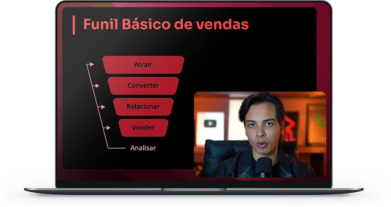 Funil Básico de vendas