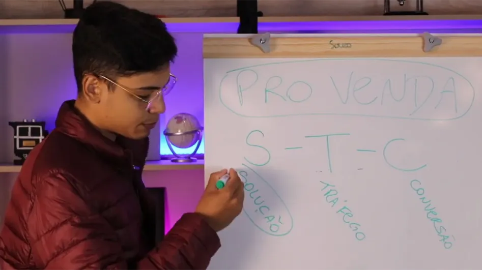 Entendendo o Mercado